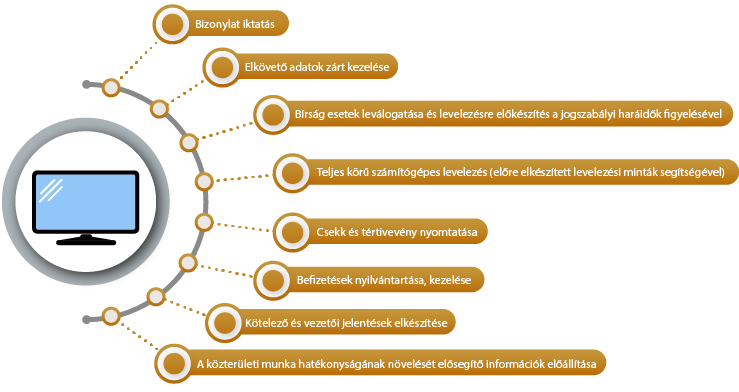 Közrend Programcsomag - Ügyviteli program folyamatok